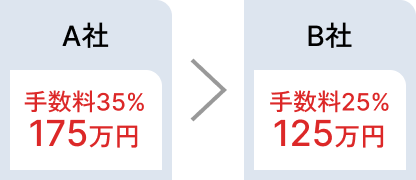 従来のエージェントの場合